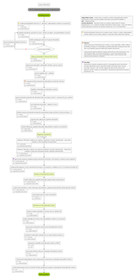 proces ziskavani zpetne vazby