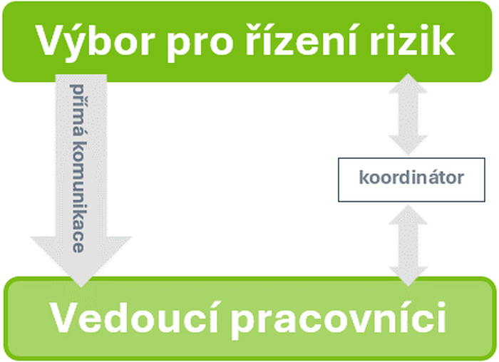 system komunikace obrazek