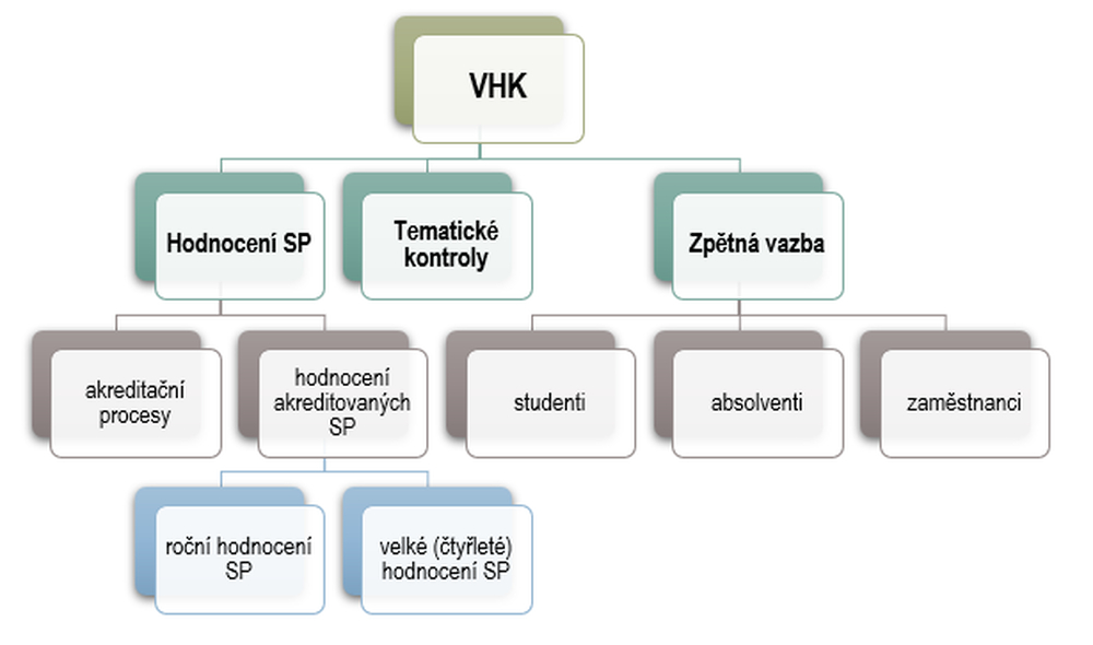 obrazek system vhk